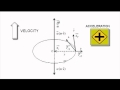 XII - Physics - Circular Motion for MT-CET, JEE(MAIN), NEET