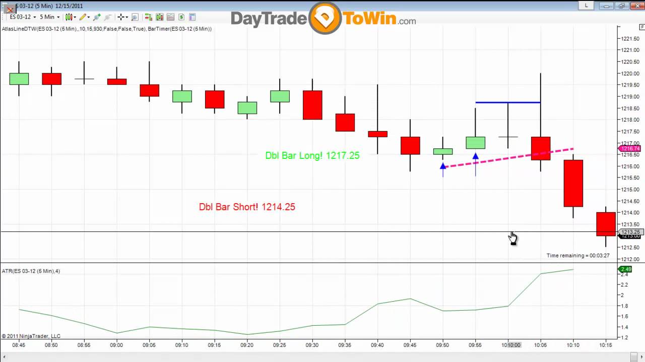 Easy emini trading system
