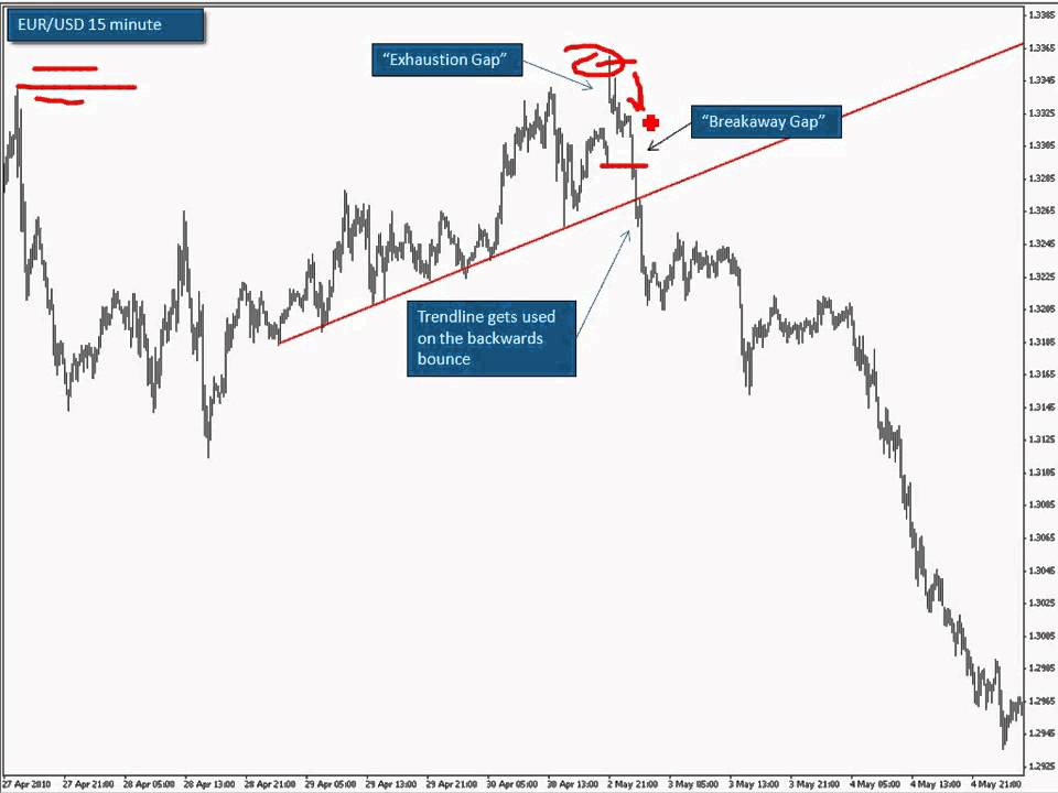 Forex nbt