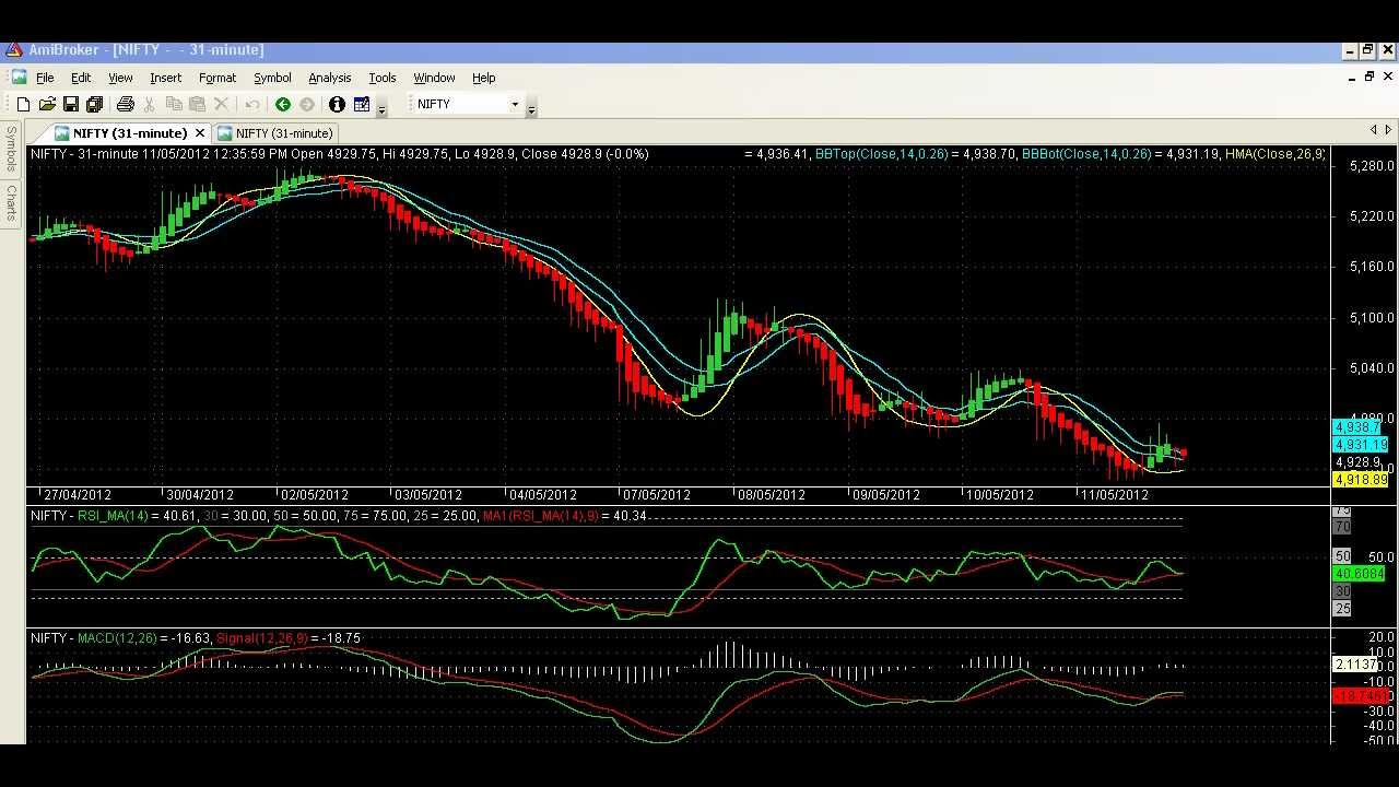 Bollinger bands for intraday trading