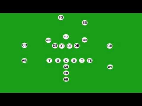 Understanding Football Defense - YouTube