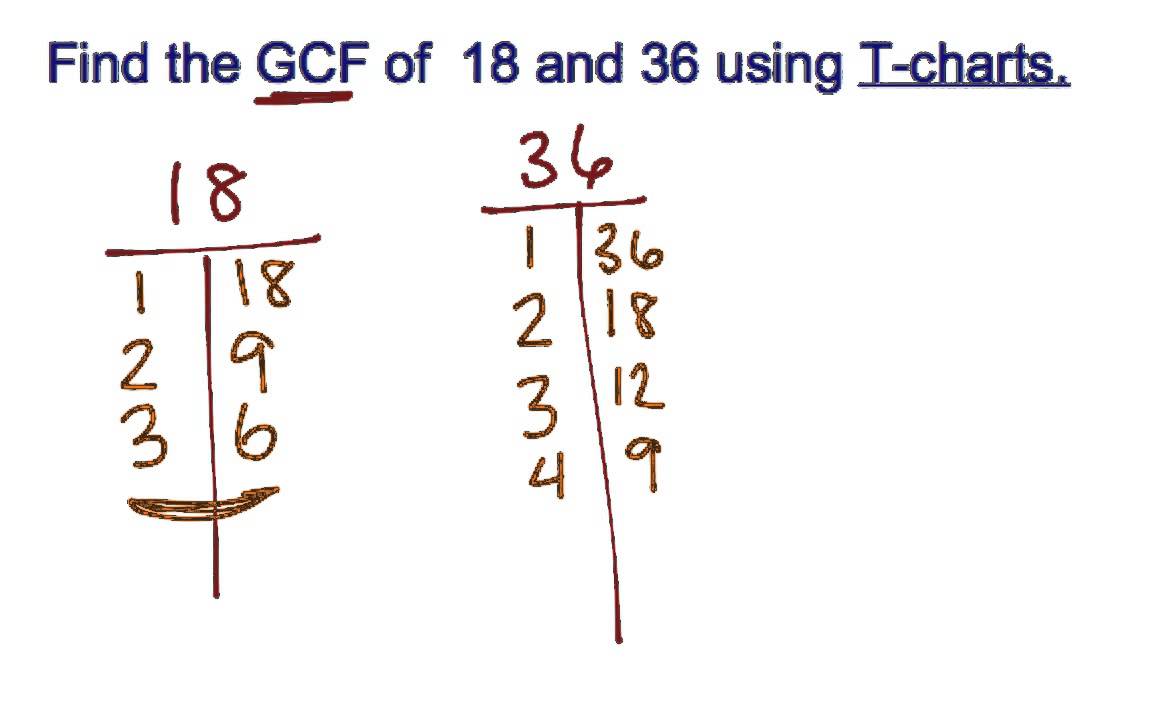 Using T-Charts to Find Greatest Common Factor - YouTube