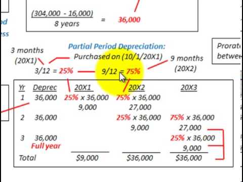 depreciation partial straight line period method