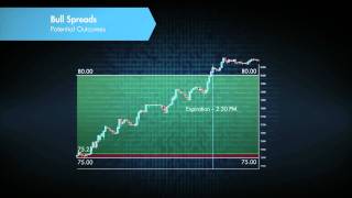 Watch Video: Potential Outcomes