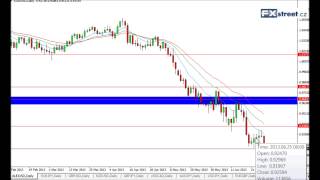 Týdenní FOREX videokomentář - FXstreet.cz (1.7.2013)