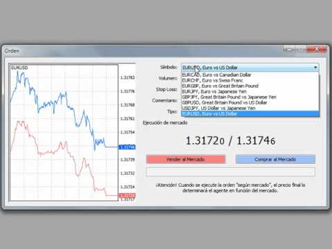 Funcionamiento del mercado forex