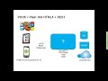HTML5 for the Java Web Developer