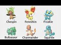 Thumbnail 1 for Pokémon X And Y : Mega Kanto Starter Pokémon Details Thumbnail 1 for Pokémon X And Y : Mega Kanto Starter Pokémon Details