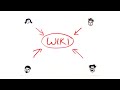 Wikis & RSS in Plain English