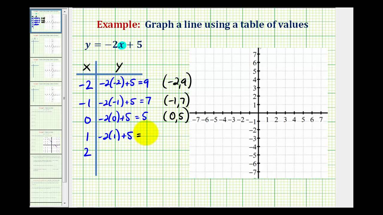 Ex 1: Graph a Linear Equation Using a Table of Values - YouTube