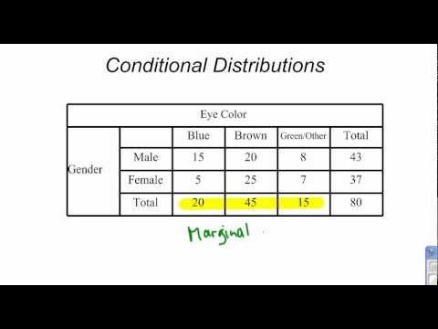 calculate standard error of proportion