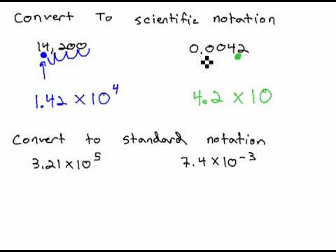 Convert between scientific notation and standard notation - YouTube