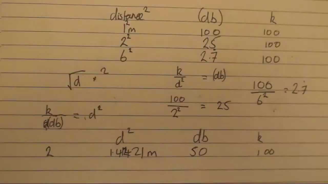 Convert Decimals to Fractions without Calculator Lesson 1 - YouTube