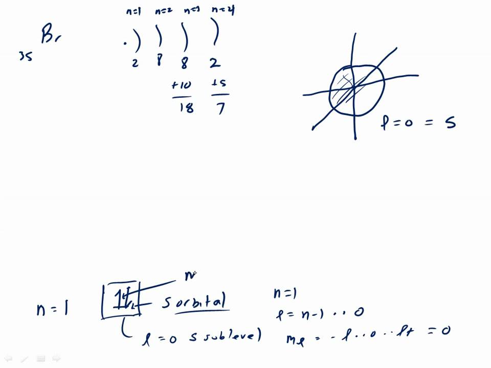 Orbital Diagram of Br part I YouTube