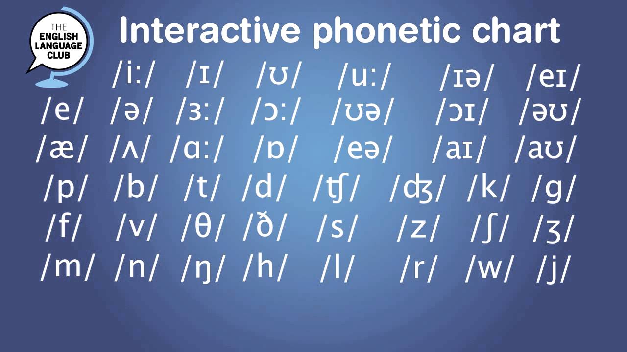 phonetic pronunciation chart english phonetics ipa interactive language alphabet sounds phonics teaching learning symbols american words international british materials charts