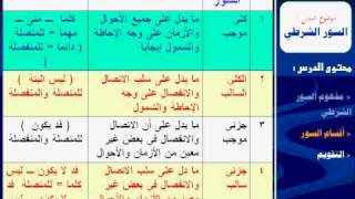 القضية الشرطية المتصلة عبارة قضيتين حملتين ببعض