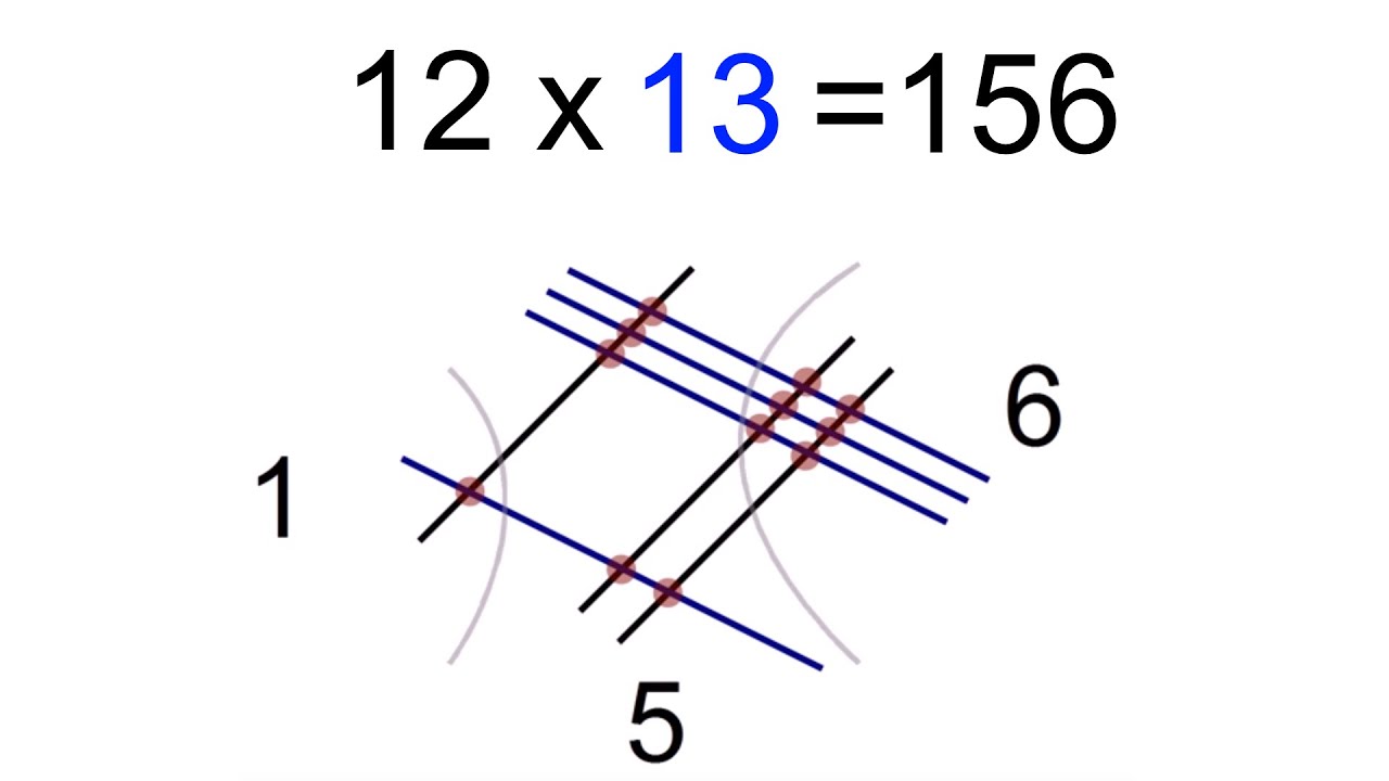 Math Trick: Multiply Numbers By Drawing Lines - YouTube