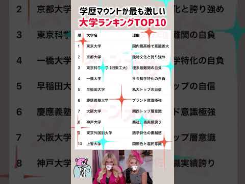 学歴マウントが激しい大学ランキングTOP10|就職や進路に役立つ解説 サムネイル