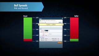 Watch Video: Nadex Call Spreads Risk Reward