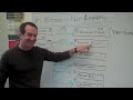 David Bach's #1 Financial Mistake to Avoid