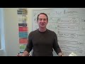 David Bach's #1 Financial Mistake to Avoid