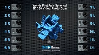 Worlds First Fully Spherical 3D 360 Video and Photo Gear