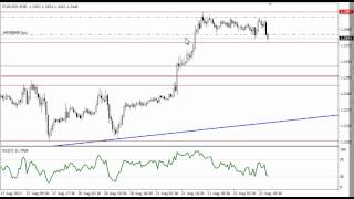 Forex анализ