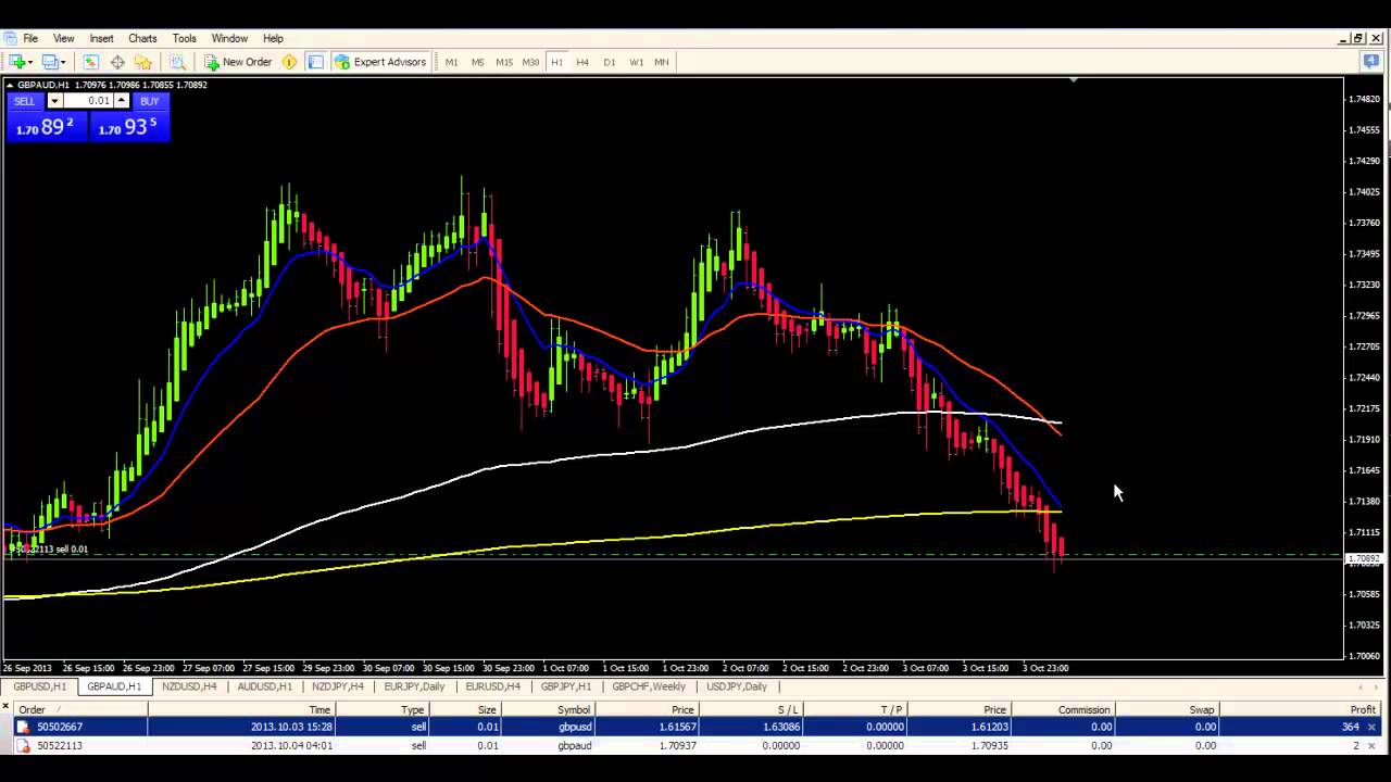 1 micro lot forex