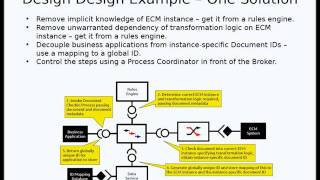 Webinar : Practical SOA for the Solution Architect