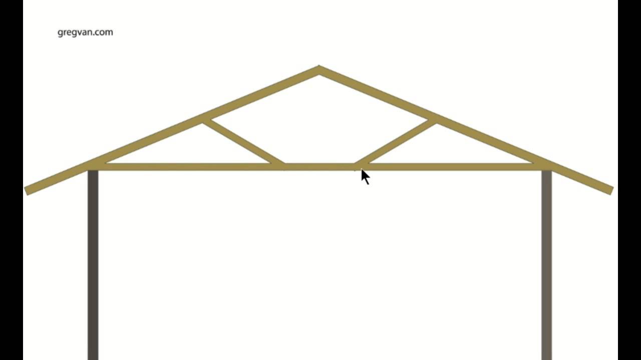 Roof Truss Basics Structural Engineering And Home Building Tips