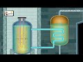 Nuclear Reactor - Understanding how it works | Physics Elearnin