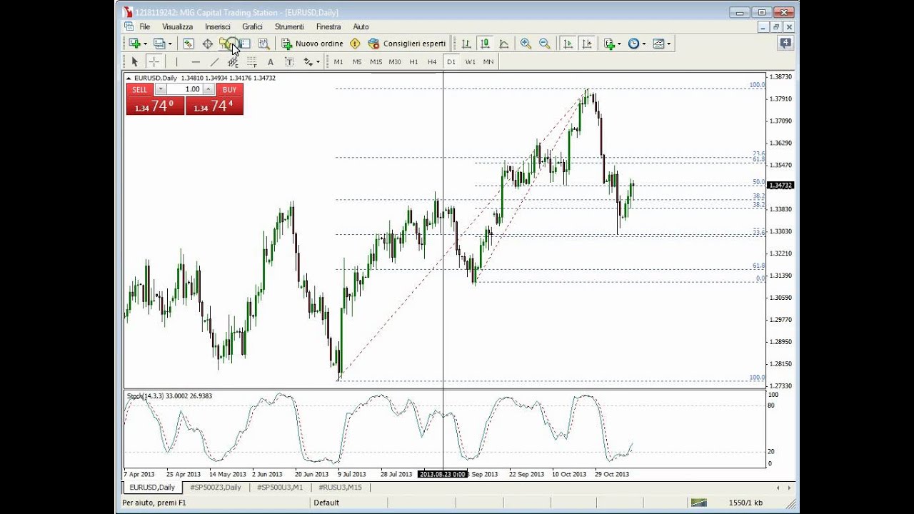 Livelli di fibonacci forex