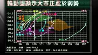 「信號導航」- 重磅弱勢板塊動力增  風險回報不吸引 - 2013年6月26日（星期三）