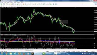 Teknik karkersz forex