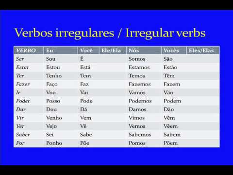 Present Tense Verb Conjugations in Brazilian Portuguese - YouTube
