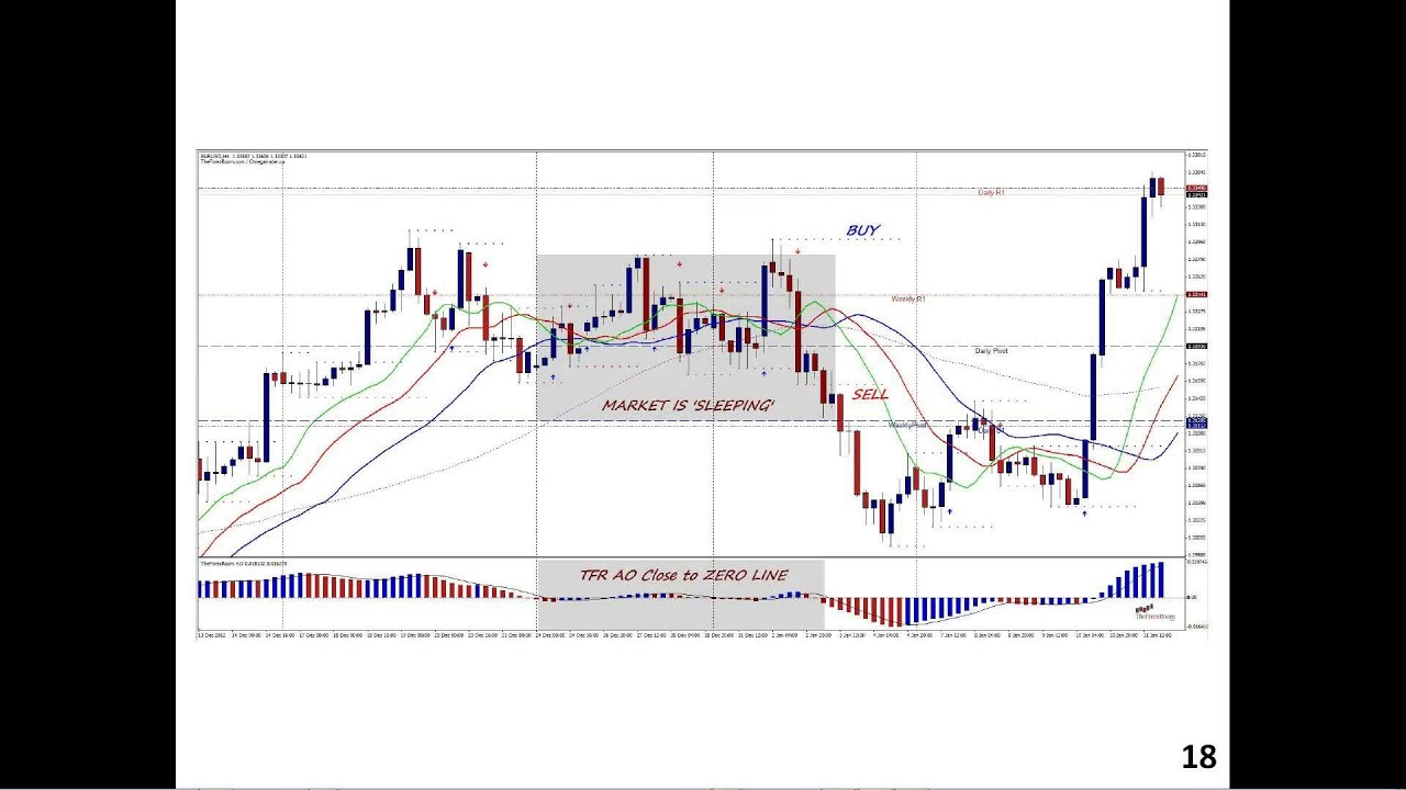 How to Find Gigantic Forex Winners - YouTube