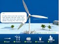 How Does Wind Power Work? Animated Video