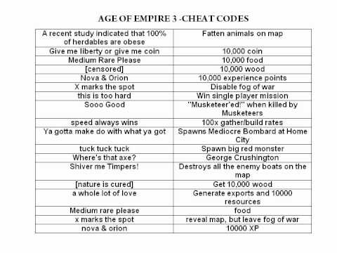 cheats for age of empires definitive edition