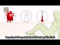 HƯỚNG DẪN MÓC LỐP BẠN GÁI CỰC KÌ MAU RA
