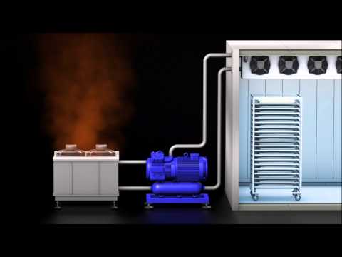 Odzysk ciepła z urządzeń chłodniczych MIWE eco: recover