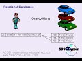 Microsoft Access Relational Tables