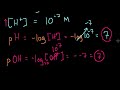 Introduction to pH, pOH, and pKw