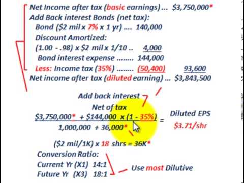 Convertible Preferred Stock Vs Convertible Bonds (Diluted EPS Vs Basic ...