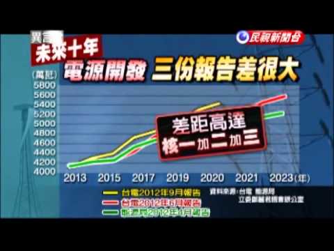 2013.04.06【民視異言堂】核來恐懼 ? pic