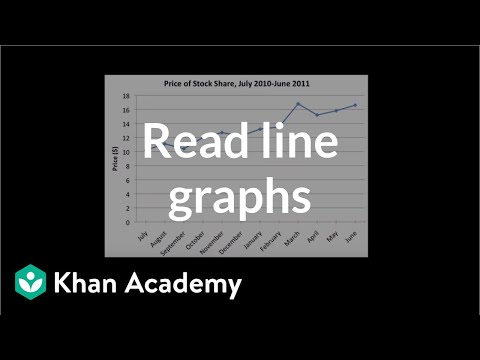 Reading line graphs powerpoint presentation