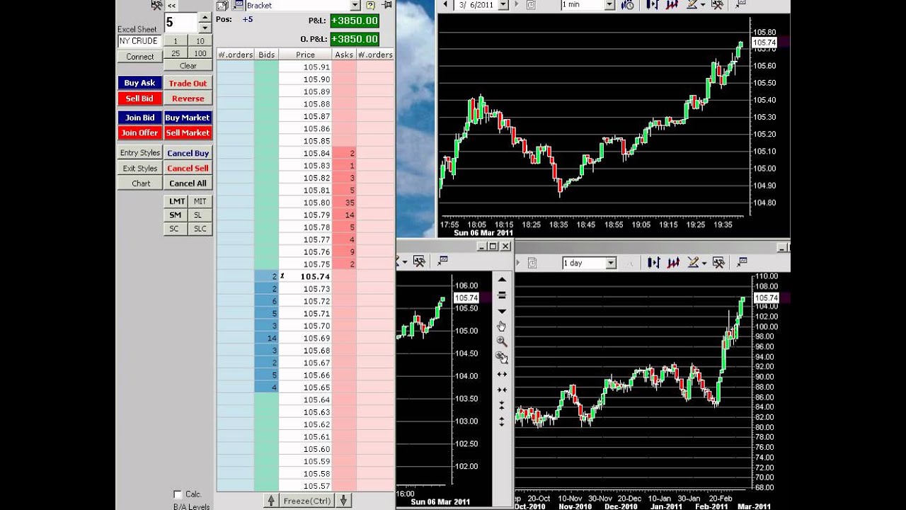 Make your future trading system