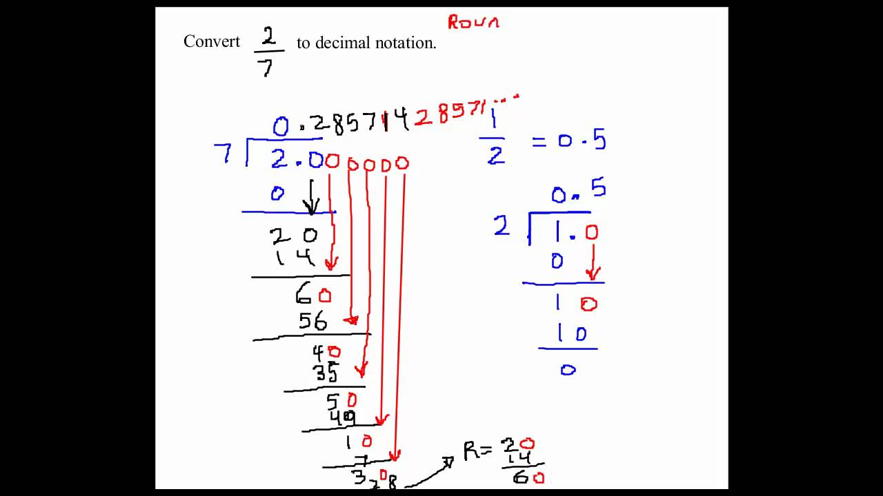 Converting Fractions to Decimal notation - YouTube