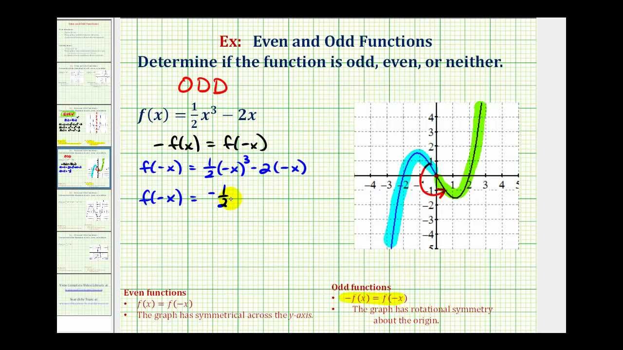 how to tell if a function is quadratic from a graph