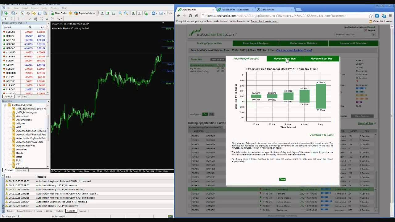 ... | How to Set Stop Loss and Take Profit using Autochartist - YouTube