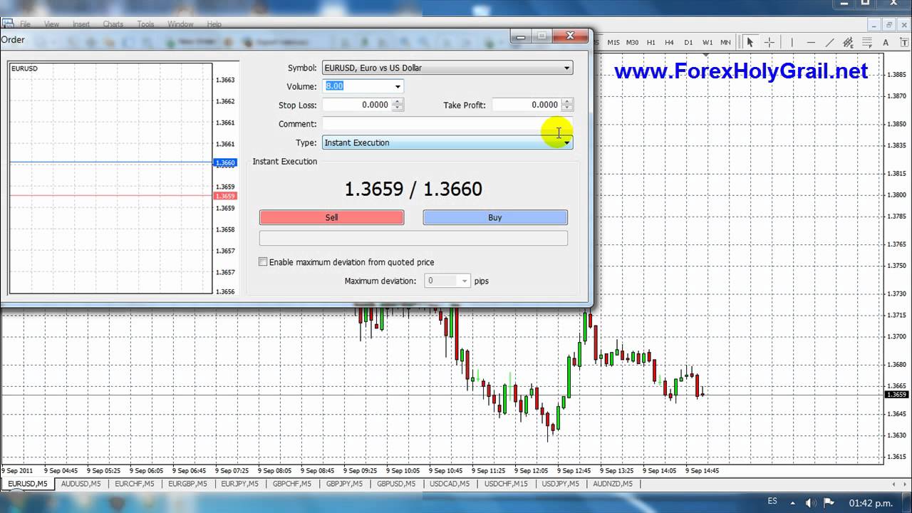 Forex holy grail secret pattern